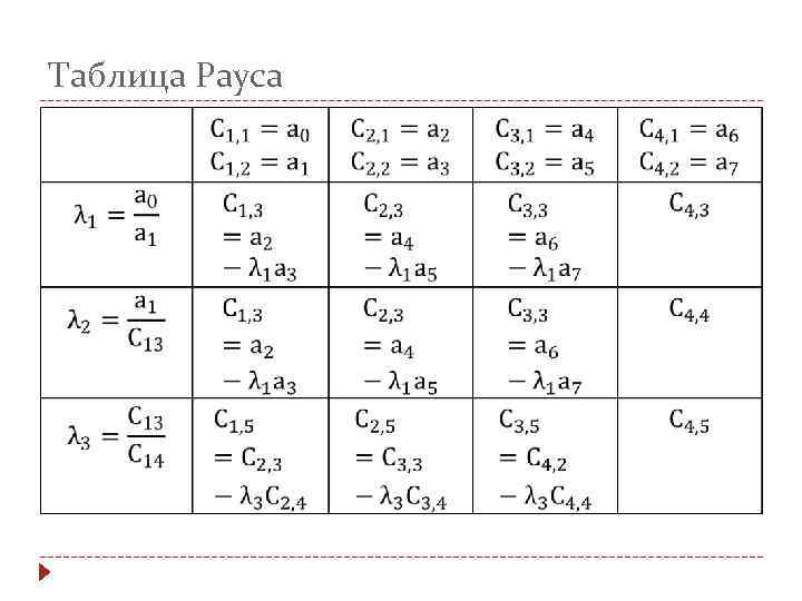 Таблица Рауса 