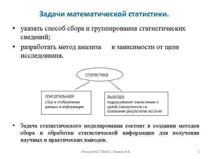 Задачи математической статистики. • указать способ сбора и группирования статистических сведений; • разработать метод