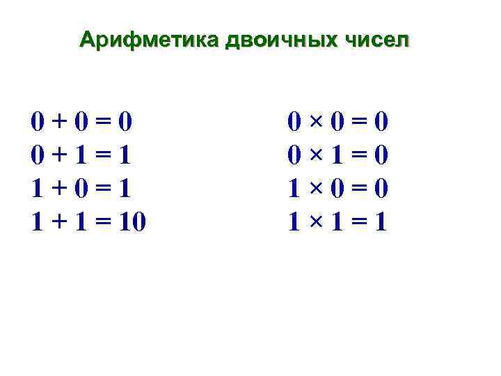 Арифметика двоичных чисел 0+0=0 0+1=1 1+0=1 1 + 1 = 10 0× 0=0 0×