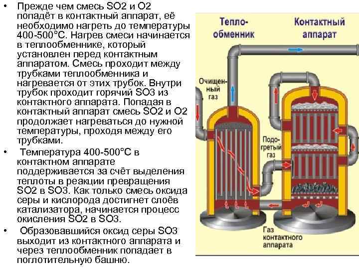 Реактор кислорода. Контактный аппарат для окисления so2. Контактный аппарат в химии. Теплообменник в производстве серной кислоты. Контактный аппарат используется для получения.