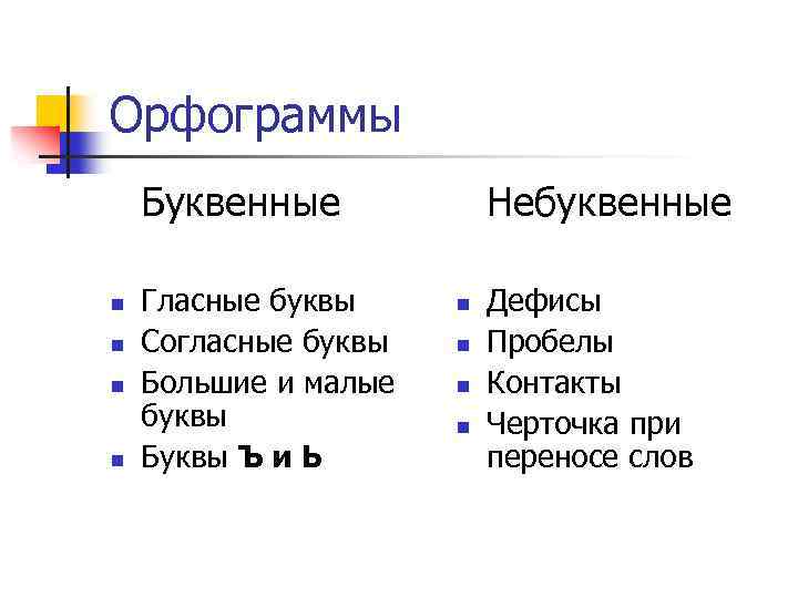 Орфограммы Буквенные n n Гласные буквы Согласные буквы Большие и малые буквы Буквы Ъ