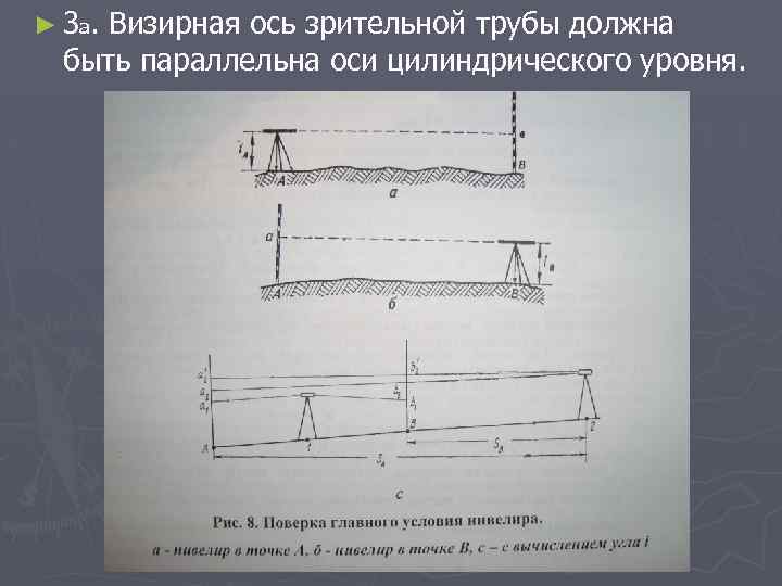 ► 3 а. Визирная ось зрительной трубы должна быть параллельна оси цилиндрического уровня. 