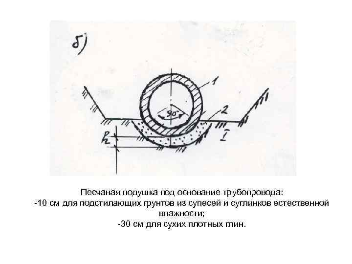 Песчаная подушка под основание трубопровода: -10 см для подстилающих грунтов из супесей и суглинков