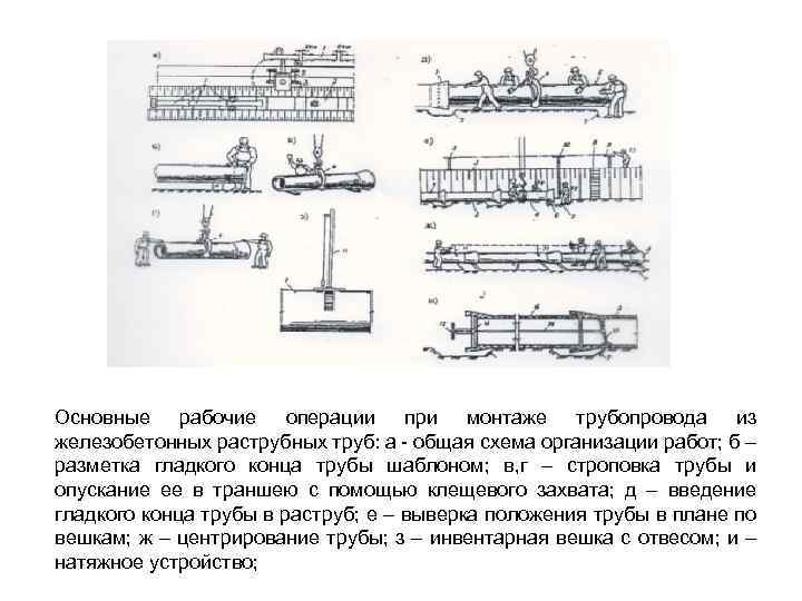 Основные рабочие операции при монтаже трубопровода из железобетонных раструбных труб: а - общая схема