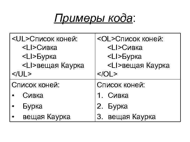 Примеры кода: <UL>Список коней: <LI>Сивка <LI>Бурка <LI>вещая Каурка </UL> Список коней: • Сивка •