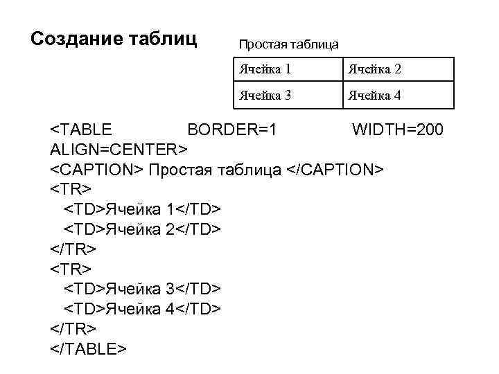 Создание таблиц Простая таблица Ячейка 1 Ячейка 2 Ячейка 3 Ячейка 4 <TABLE BORDER=1