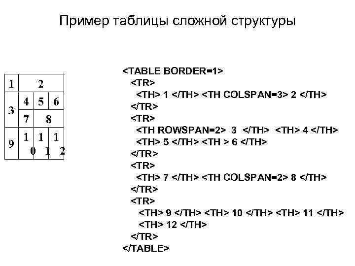 Пример таблицы сложной структуры 1 2 4 5 6 3 7 8 1 1