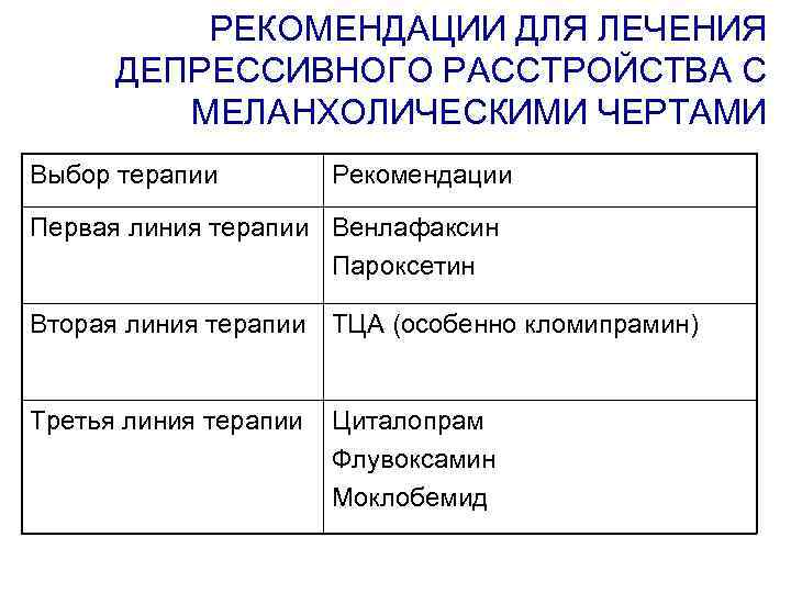 РЕКОМЕНДАЦИИ ДЛЯ ЛЕЧЕНИЯ ДЕПРЕССИВНОГО РАССТРОЙСТВА С МЕЛАНХОЛИЧЕСКИМИ ЧЕРТАМИ Выбор терапии Рекомендации Первая линия терапии