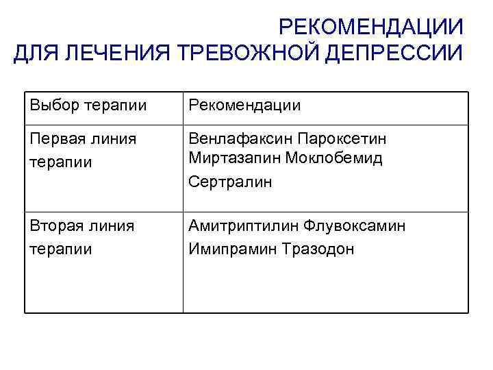 РЕКОМЕНДАЦИИ ДЛЯ ЛЕЧЕНИЯ ТРЕВОЖНОЙ ДЕПРЕССИИ Выбор терапии Рекомендации Первая линия терапии Венлафаксин Пароксетин Миртазапин