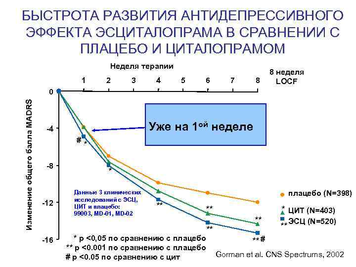 Схема отмены циталопрама