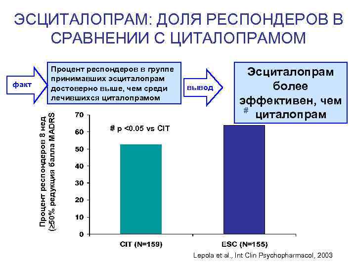 Схема отмены циталопрама