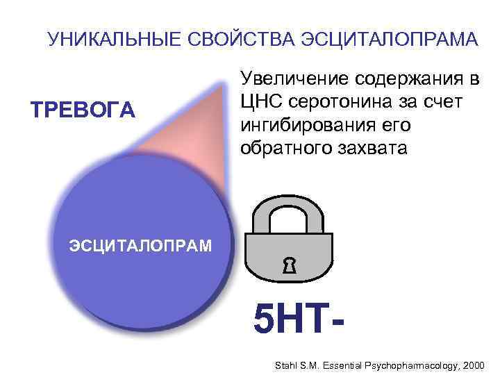 УНИКАЛЬНЫЕ СВОЙСТВА ЭСЦИТАЛОПРАМА ТРЕВОГА Увеличение содержания в ЦНС серотонина за счет ингибирования его обратного