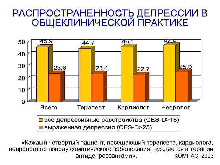 Стресс депрессия и другие нервные расстройства вызванные влиянием компьютера на психику человека