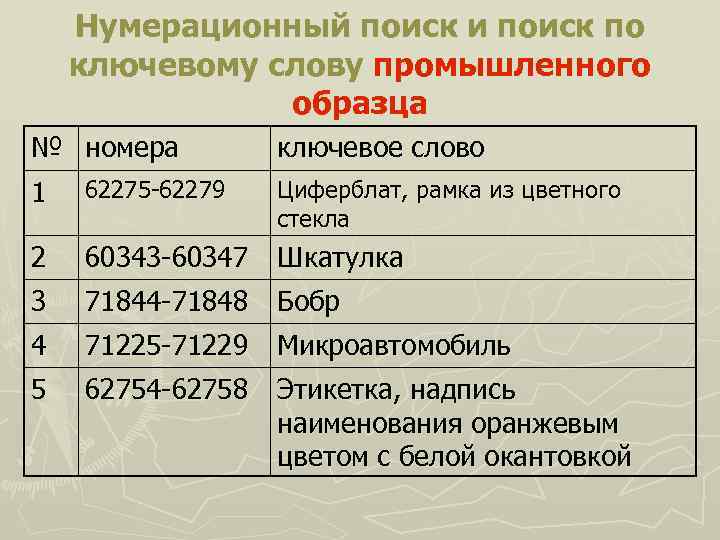 Нумерационный поиск и поиск по ключевому слову промышленного образца № номера ключевое слово 1