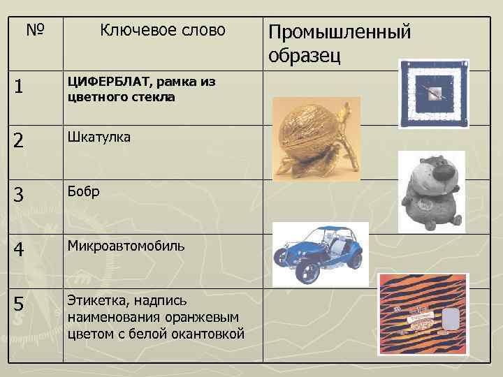 № Ключевое слово 1 ЦИФЕРБЛАТ, рамка из цветного стекла 2 Шкатулка 3 Бобр 4