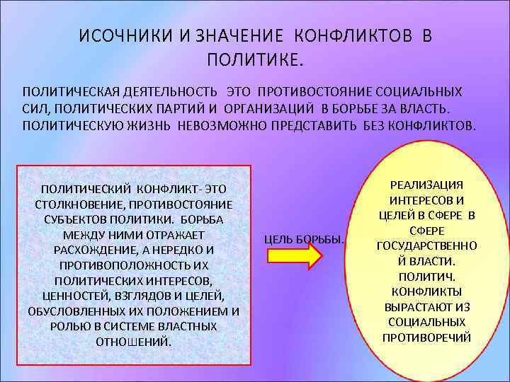ИСОЧНИКИ И ЗНАЧЕНИЕ КОНФЛИКТОВ В ПОЛИТИКЕ. ПОЛИТИЧЕСКАЯ ДЕЯТЕЛЬНОСТЬ ЭТО ПРОТИВОСТОЯНИЕ СОЦИАЛЬНЫХ СИЛ, ПОЛИТИЧЕСКИХ ПАРТИЙ
