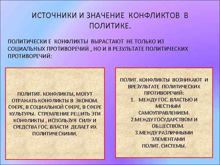 ИСТОЧНИКИ И ЗНАЧЕНИЕ КОНФЛИКТОВ В ПОЛИТИКЕ. ПОЛИТИЧЕСКИ Е КОНФЛИКТЫ ВЫРАСТАЮТ НЕ ТОЛЬКО ИЗ СОЦИАЛЬНЫХ
