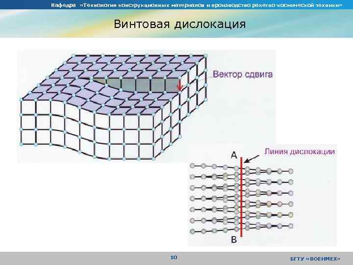 Кафедра «Технология конструкционных материалов и производство ракетно-космической техники» Винтовая дислокация 10 БГТУ «ВОЕНМЕХ» 