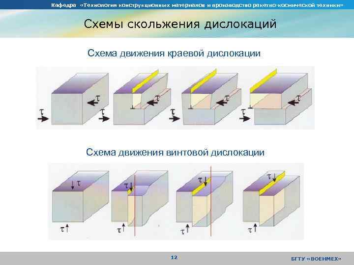 Кафедра «Технология конструкционных материалов и производство ракетно-космической техники» Схемы скольжения дислокаций Схема движения краевой