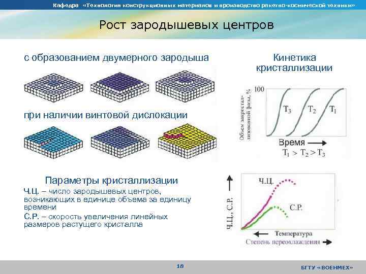 Кафедра «Технология конструкционных материалов и производство ракетно-космической техники» Рост зародышевых центров с образованием двумерного