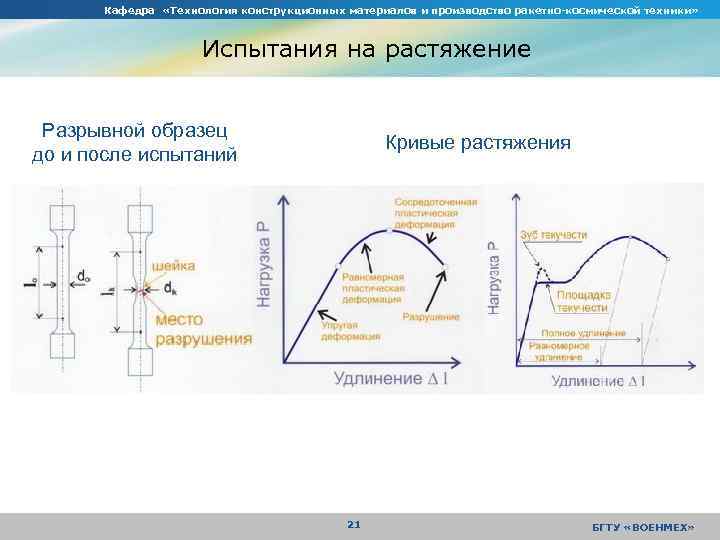 Кафедра «Технология конструкционных материалов и производство ракетно-космической техники» Испытания на растяжение Разрывной образец до