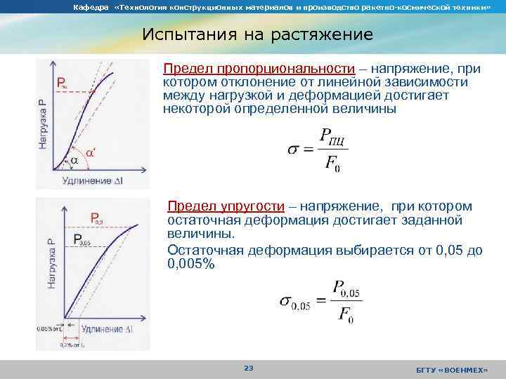 Кафедра «Технология конструкционных материалов и производство ракетно-космической техники» Испытания на растяжение Предел пропорциональности –