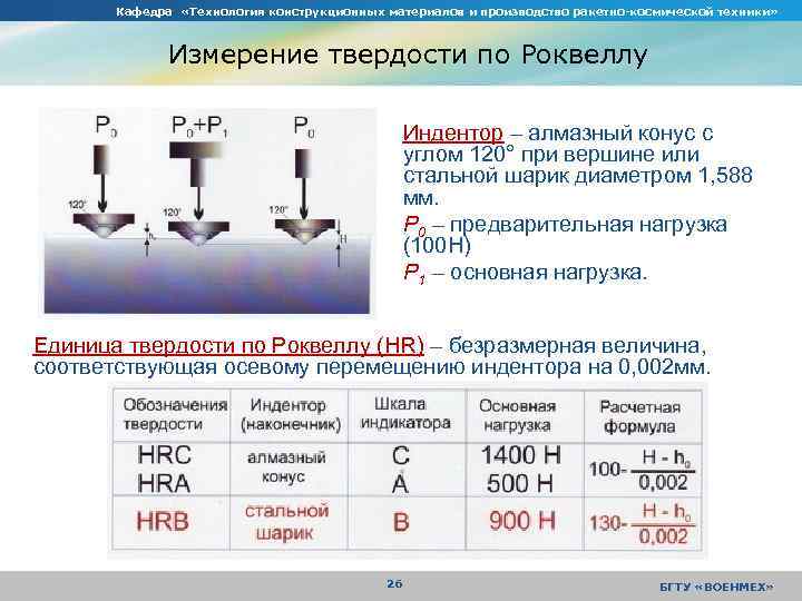 Кафедра «Технология конструкционных материалов и производство ракетно-космической техники» Измерение твердости по Роквеллу Индентор –