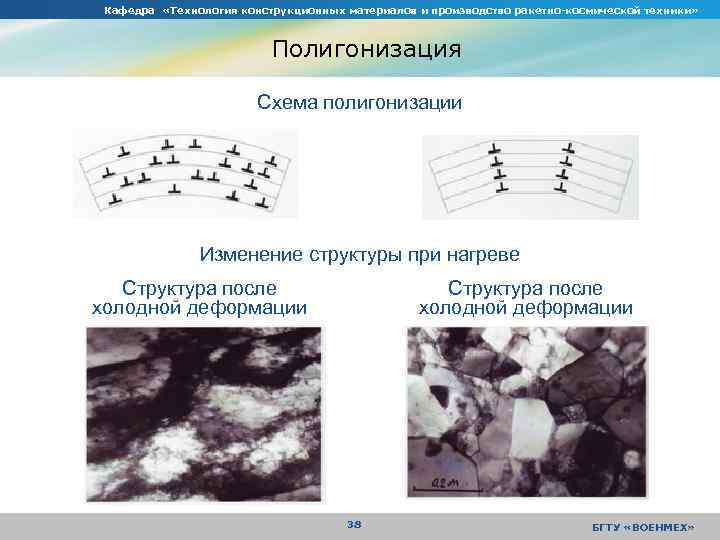 Кафедра «Технология конструкционных материалов и производство ракетно-космической техники» Полигонизация Схема полигонизации Изменение структуры при
