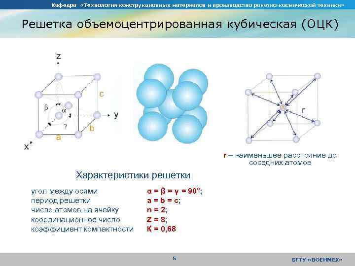 Кафедра «Технология конструкционных материалов и производство ракетно-космической техники» Решетка объемоцентрированная кубическая (ОЦК) r –
