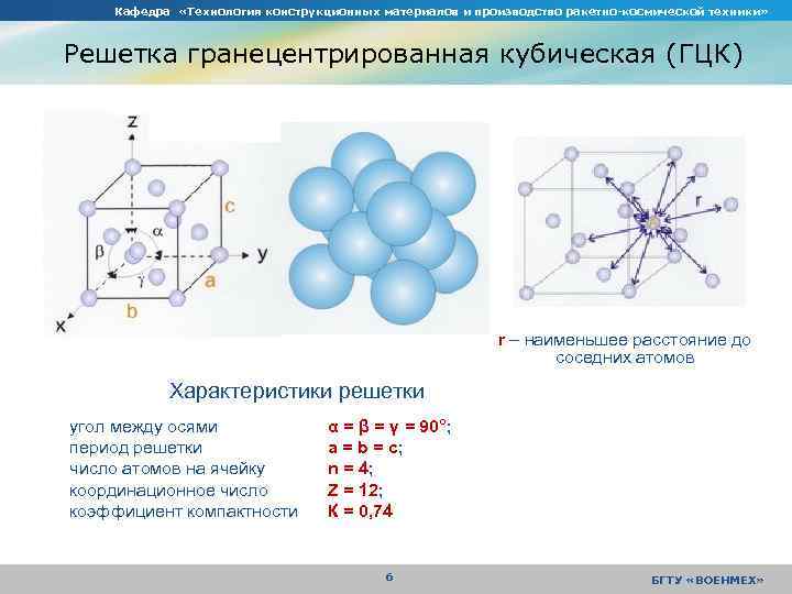 Кафедра «Технология конструкционных материалов и производство ракетно-космической техники» Решетка гранецентрированная кубическая (ГЦК) r –