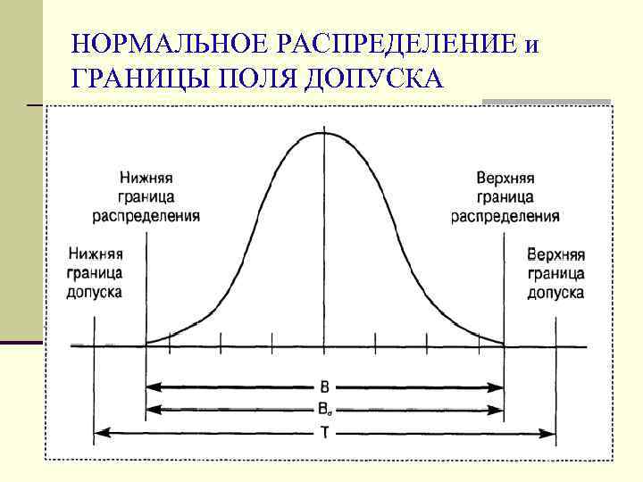 График распределения признаков