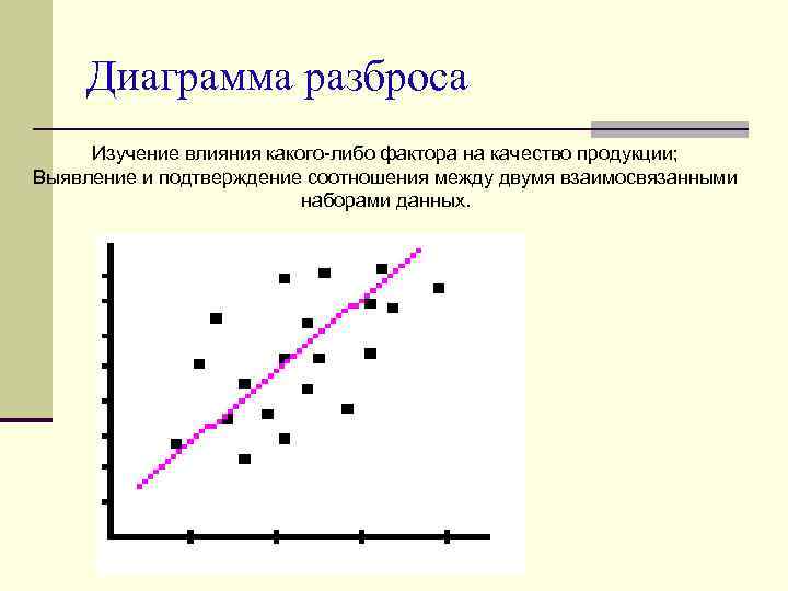 Назначение диаграммы разброса