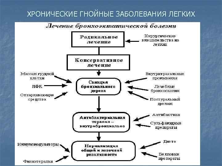 Лица имеющие хронические заболевания список можно посмотреть в приложении 5 к указу мэра москвы