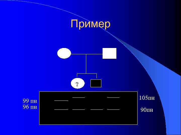 Пример ? 99 пн 96 пн 105 пн 90 пн 
