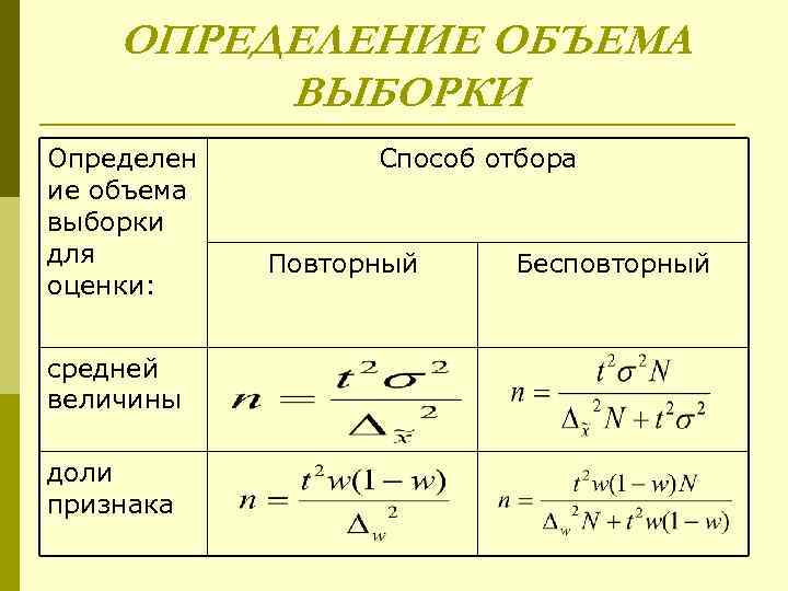 Вид выборки для качественного дизайна