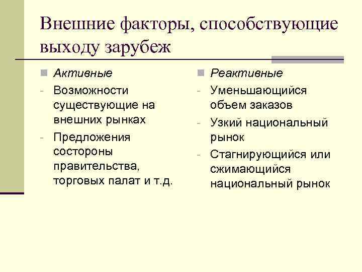 Внешние факторы, способствующие выходу зарубеж n Активные n Реактивные Возможности Уменьшающийся существующие на внешних