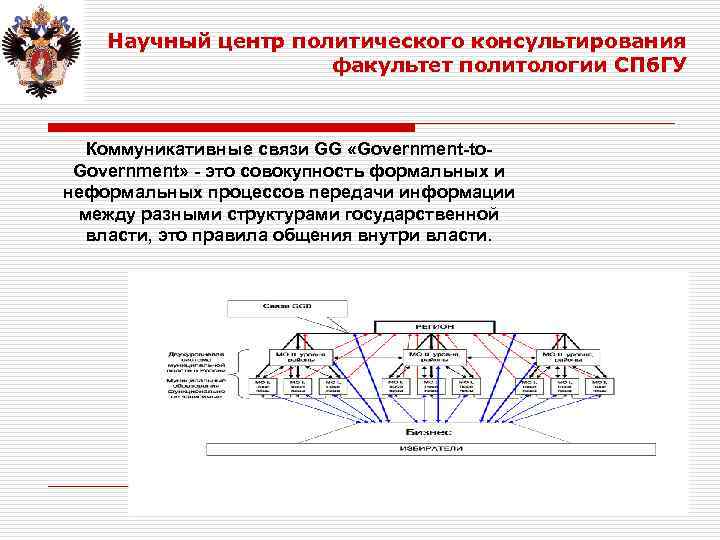 Научный центр политического консультирования факультет политологии СПб. ГУ Коммуникативные связи GG «Government-to. Government» -