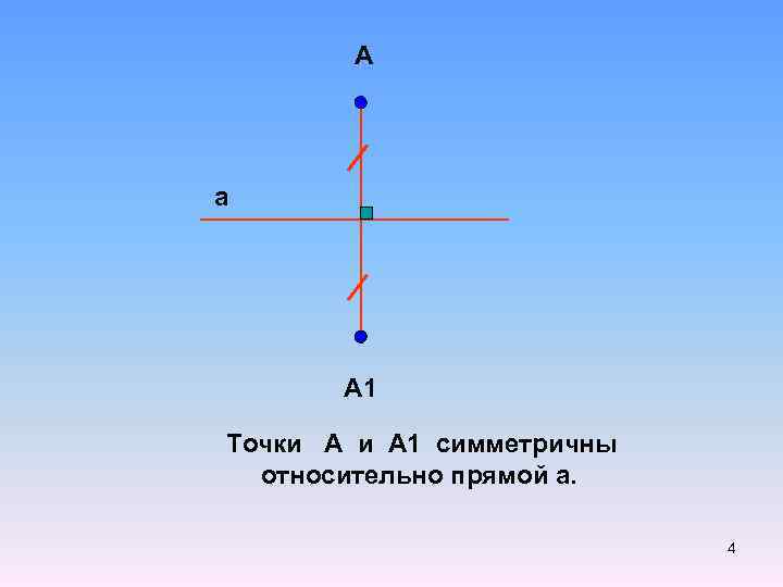 А а А 1 Точки А 1 симметричны относительно прямой а. 4 