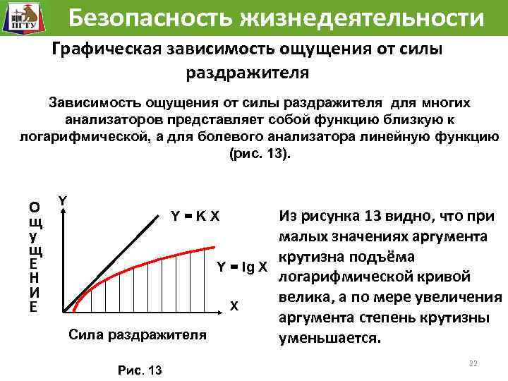 Безопасность жизнедеятельности Графическая зависимость ощущения от силы раздражителя Зависимость ощущения от силы раздражителя для