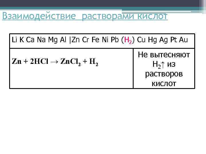 Взаимодействие растворами кислот Li K Ca Na Mg Al |Zn Cr Fe Ni Pb