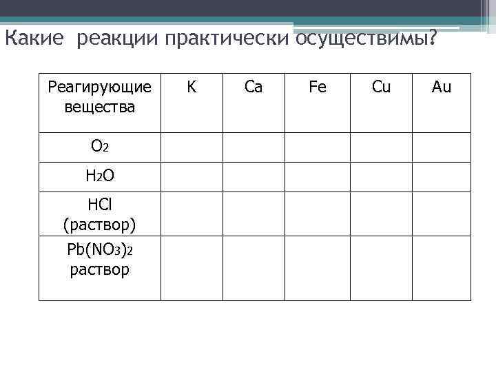 Какие реакции практически осуществимы? Реагирующие вещества О 2 Н 2 О HCl (раствор) Pb(NO