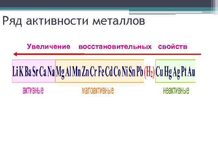 Ряд активности металлов Увеличение восстановительных свойств 