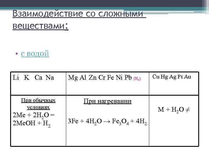 Взаимодействие со сложными веществами: • с водой Li K Ca Na При обычных условиях