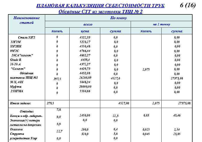 ПЛАНОВАЯ КАЛЬКУЛЯЦИЯ СЕБЕСТОИМОСТИ ТРУБ Обсадные СТТ из заготовки ТПЦ № 2 Наименование статей По