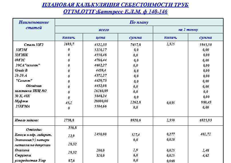 ПЛАНОВАЯ КАЛЬКУЛЯЦИЯ СЕБЕСТОИМОСТИ ТРУБ ОТТМ, ОТТГ; Баттресс Е. Л. М. ф 140 -146 Наименование