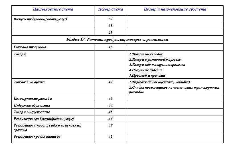 Готовая продукция номер счета