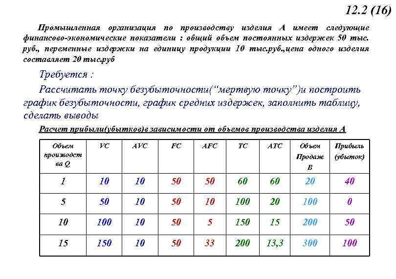 12. 2 (16) Промышленная организация по производству изделия А имеет следующие финансово-экономические показатели :