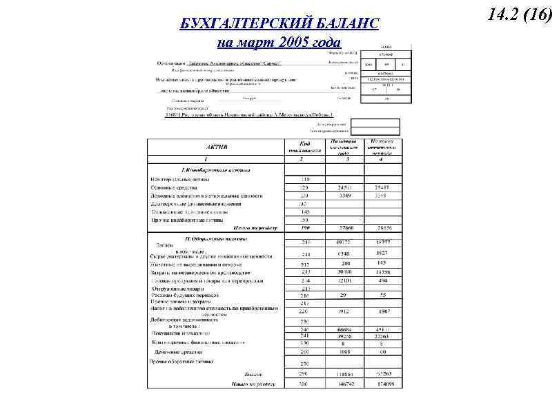 БУХГАЛТЕРСКИЙ БАЛАНС на март 2005 года 14. 2 (16) 