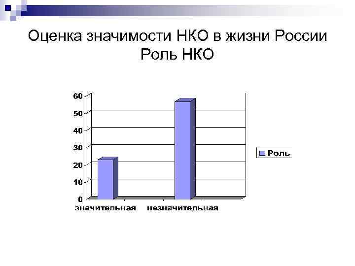 Оценка значимости НКО в жизни России Роль НКО 