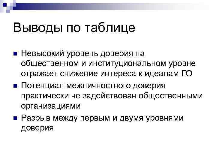 Выводы по таблице n n n Невысокий уровень доверия на общественном и институциональном уровне